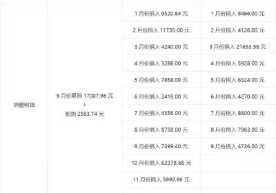 终点亦是起点：排骨计划结项与我的公益“下半场”
