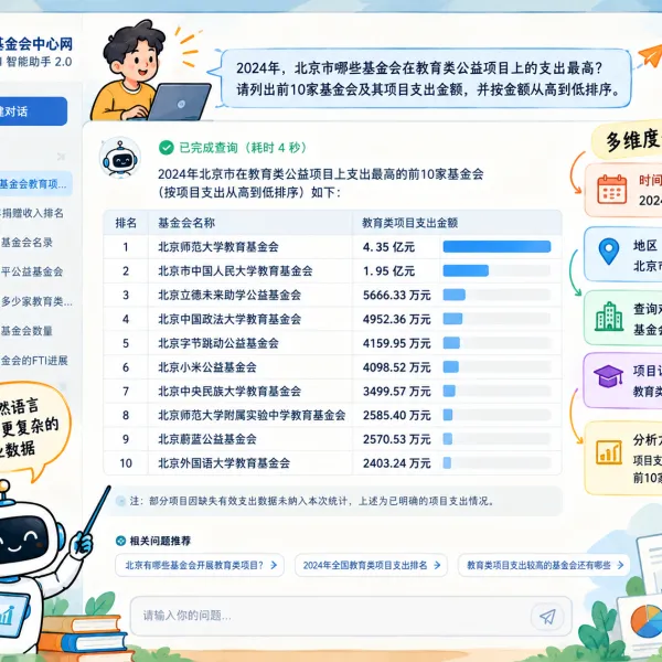 从40多秒到7秒，我重新调整了基金会中心网AI智能助手的架构
