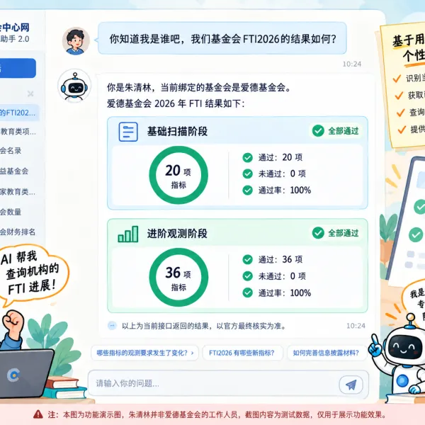 从40多秒到7秒，我重新调整了基金会中心网AI智能助手的架构